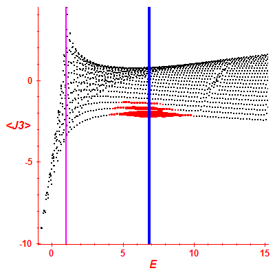 Peres lattice <J3>